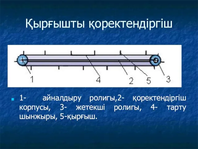 Қырғышты қоректендіргіш 1- айналдыру ролигы,2- қоректендіргіш корпусы, 3- жетекші ролигы, 4- тарту шынжыры, 5-қырғыш.