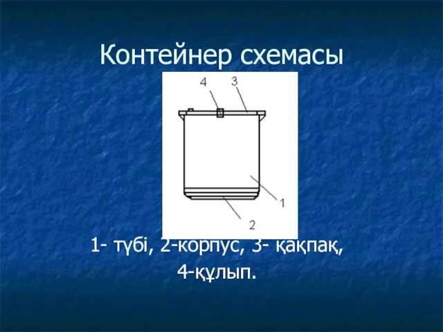 Контейнер схемасы 1- түбі, 2-корпус, 3- қақпақ, 4-құлып.