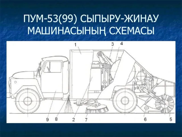 ПУМ-53(99) СЫПЫРУ-ЖИНАУ МАШИНАСЫНЫҢ СХЕМАСЫ