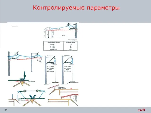 Контролируемые параметры