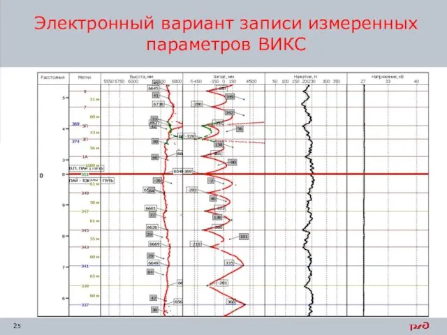 Электронный вариант записи измеренных параметров ВИКС