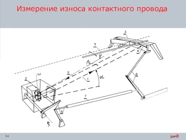 Измерение износа контактного провода