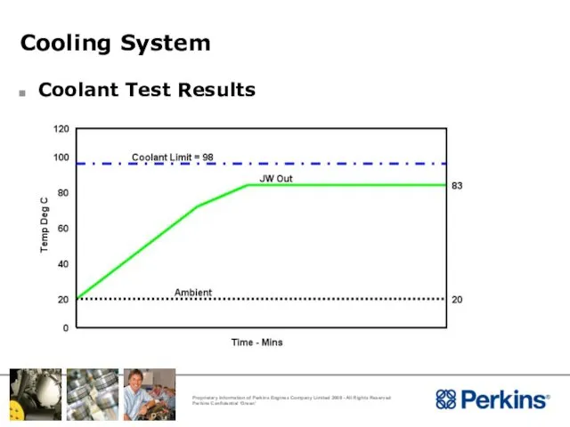 Cooling System Coolant Test Results