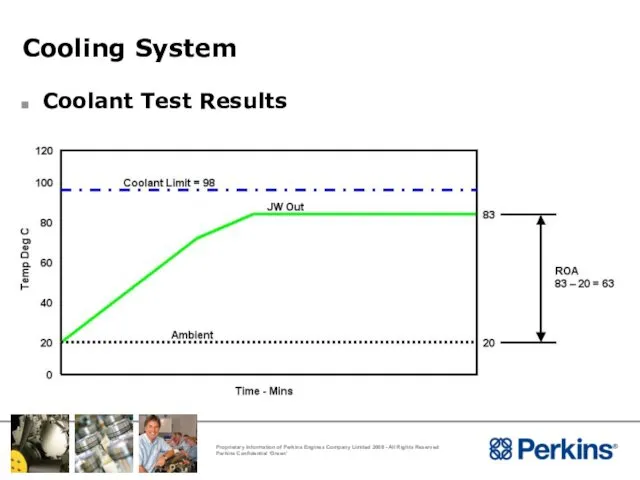 Cooling System Coolant Test Results