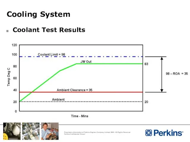 Cooling System Coolant Test Results