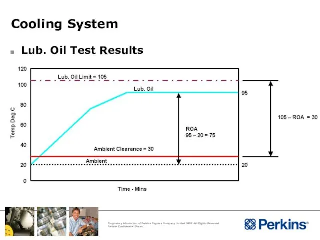 Cooling System Lub. Oil Test Results