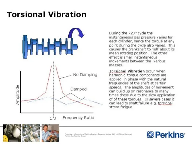 Torsional Vibration