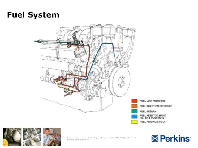 Fuel System