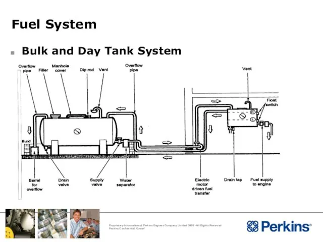 Fuel System Bulk and Day Tank System