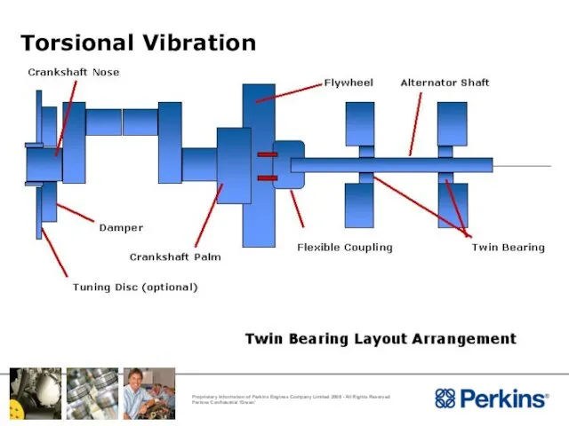 Torsional Vibration