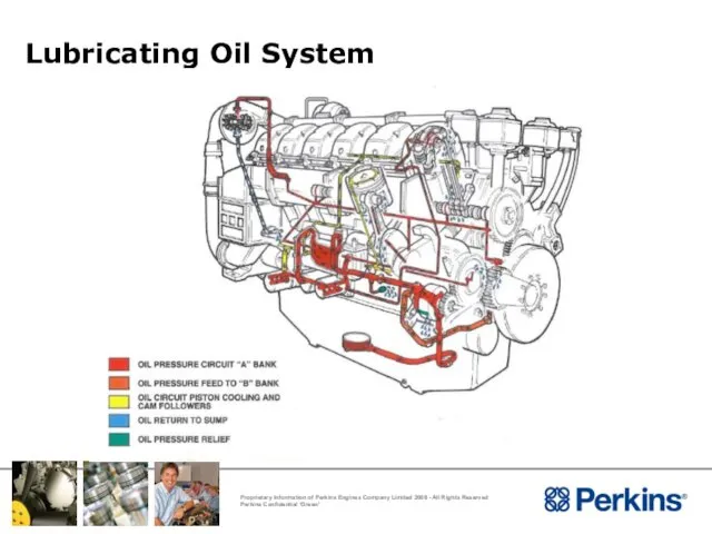 Lubricating Oil System