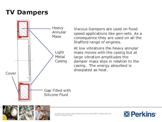 TV Dampers