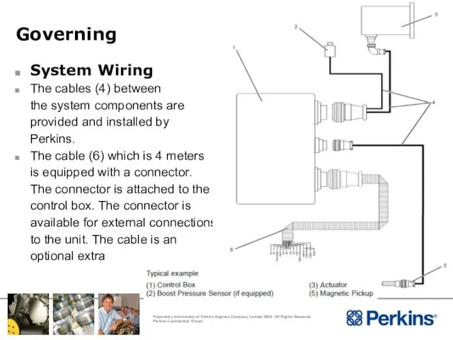 Governing System Wiring The cables (4) between the system components are