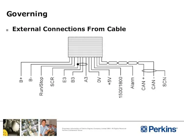 Governing External Connections From Cable