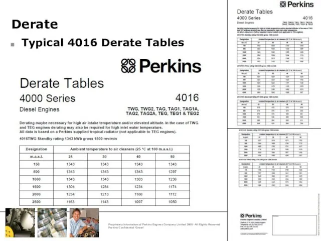 Derate Typical 4016 Derate Tables