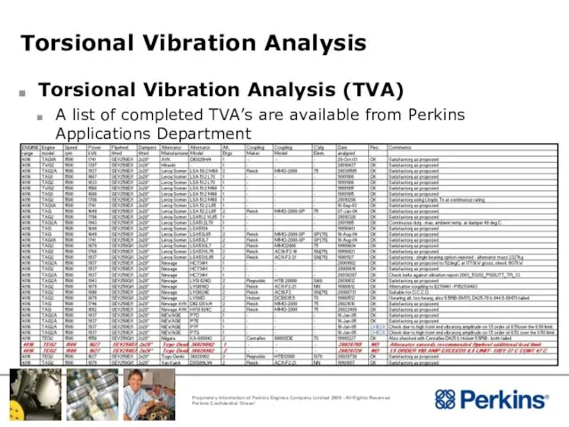Torsional Vibration Analysis Torsional Vibration Analysis (TVA) A list of completed