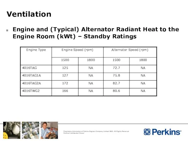 Ventilation Engine and (Typical) Alternator Radiant Heat to the Engine Room (kWt) – Standby Ratings