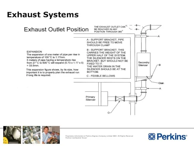 Exhaust Systems