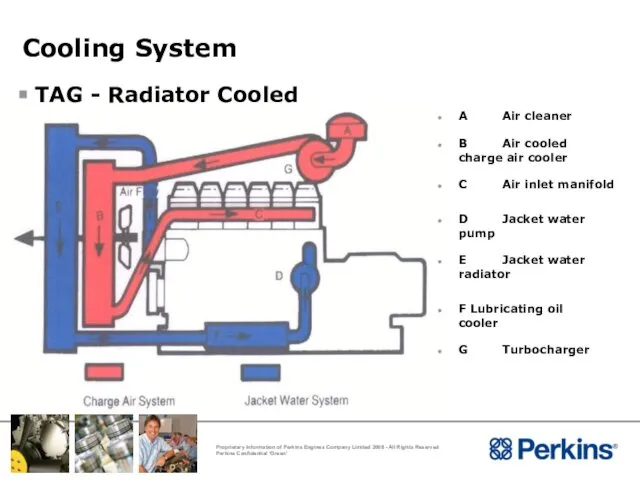 Cooling System TAG - Radiator Cooled A Air cleaner B Air