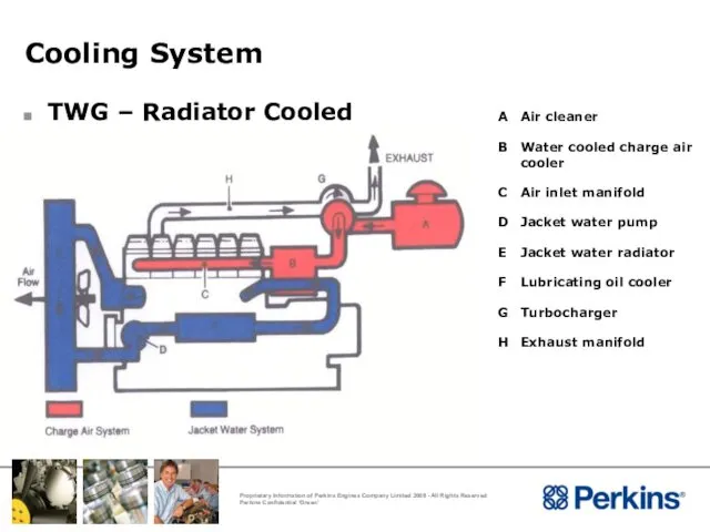 Cooling System TWG – Radiator Cooled A Air cleaner B Water