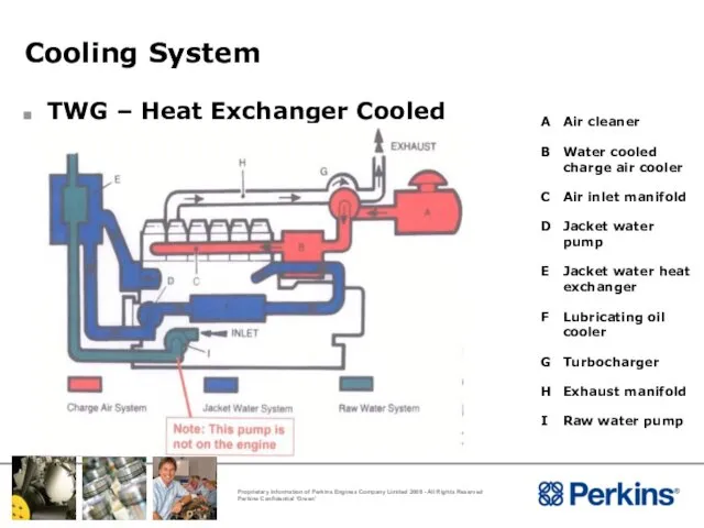 Cooling System TWG – Heat Exchanger Cooled A Air cleaner B