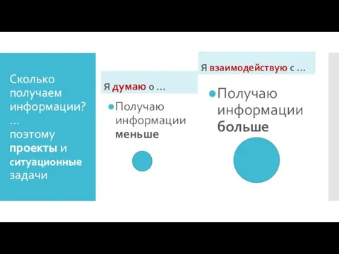 Сколько получаем информации? … поэтому проекты и ситуационные задачи Я думаю