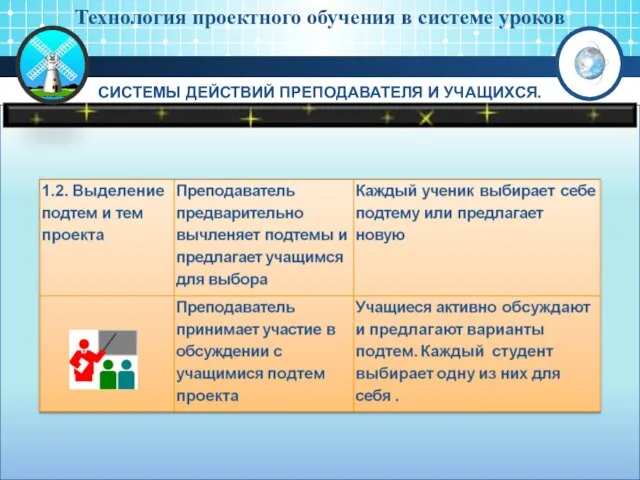 Технология проектного обучения в системе уроков СИСТЕМЫ ДЕЙСТВИЙ ПРЕПОДАВАТЕЛЯ И УЧАЩИХСЯ.