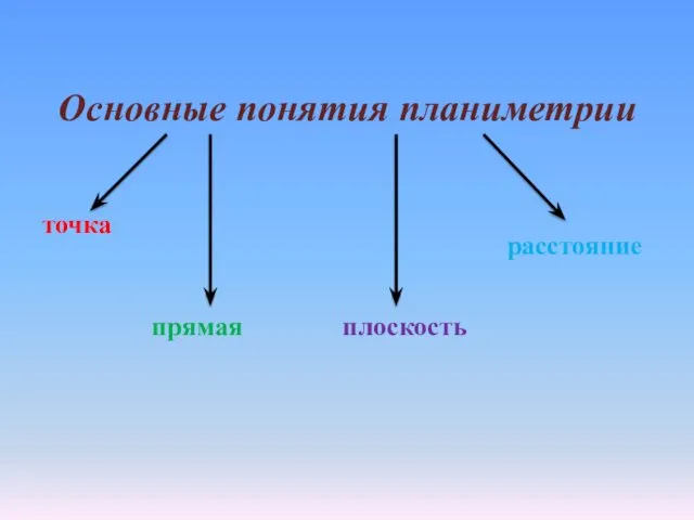 Основные понятия планиметрии точка прямая плоскость расстояние