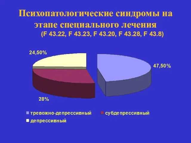 Психопатологические синдромы на этапе специального лечения (F 43.22, F 43.23, F 43.20, F 43.28, F 43.8)