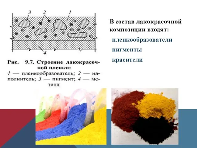 В состав лакокрасочной композиции входят: пленкообразователи пигменты красители