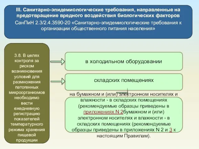 III. Санитарно-эпидемиологические требования, направленные на предотвращение вредного воздействия биологических факторов СанПиН