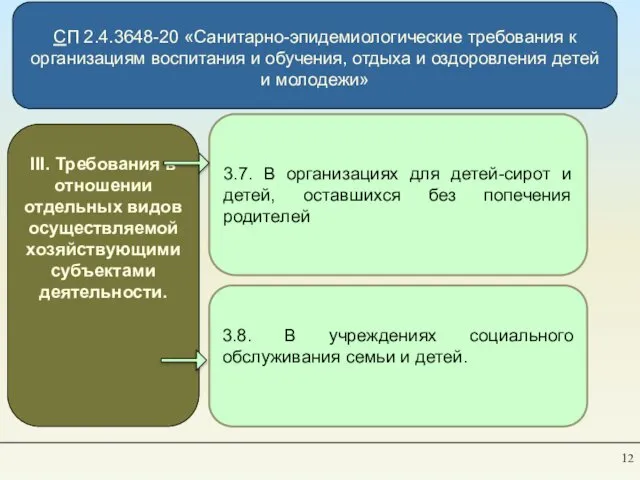 СП 2.4.3648-20 «Санитарно-эпидемиологические требования к организациям воспитания и обучения, отдыха и