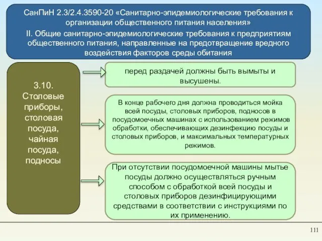 СанПиН 2.3/2.4.3590-20 «Санитарно-эпидемиологические требования к организации общественного питания населения» II. Общие