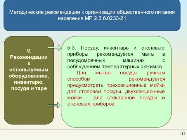 Методические рекомендации к организации общественного питания населения МР 2.3.6.0233-21 V. Рекомендации