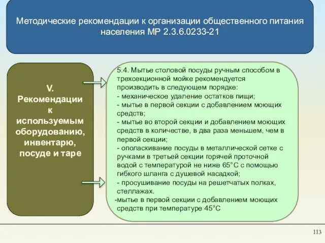 Методические рекомендации к организации общественного питания населения МР 2.3.6.0233-21 V. Рекомендации