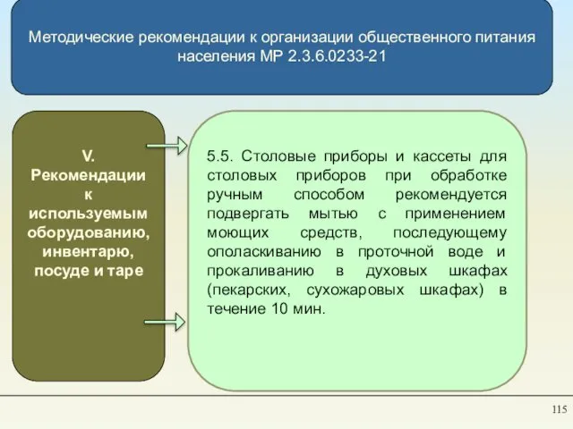 Методические рекомендации к организации общественного питания населения МР 2.3.6.0233-21 V. Рекомендации