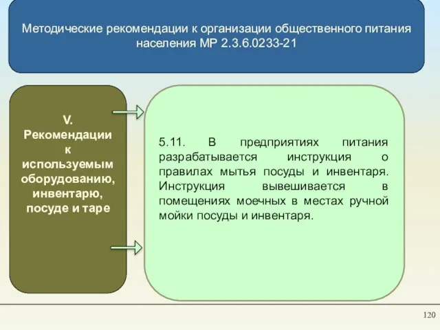 Методические рекомендации к организации общественного питания населения МР 2.3.6.0233-21 V. Рекомендации