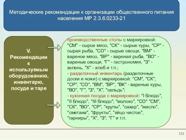 Методические рекомендации к организации общественного питания населения МР 2.3.6.0233-21 V. Рекомендации