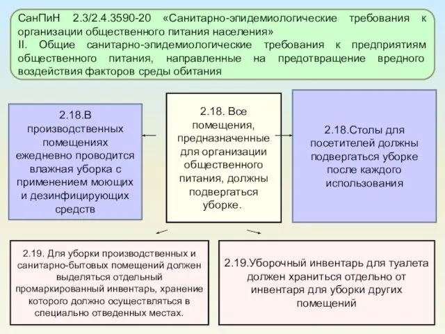 2.18.Столы для посетителей должны подвергаться уборке после каждого использования 2.18.В производственных