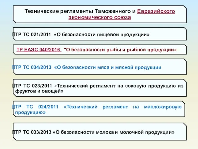 Технические регламенты Таможенного и Евразийского экономического союза ТР ТС 021/2011 «О