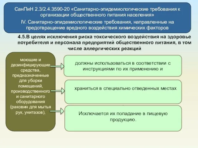 СанПиН 2.3/2.4.3590-20 «Санитарно-эпидемиологические требования к организации общественного питания населения» IV. Санитарно-эпидемиологические