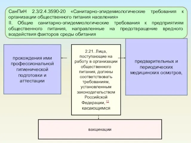 предварительных и периодических медицинских осмотров, прохождения ими профессиональной гигиенической подготовки и