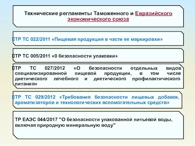 Технические регламенты Таможенного и Евразийского экономического союза ТР ТС 022/2011 «Пищевая