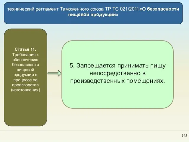 технический регламент Таможенного союза TP ТС 021/2011«О безопасности пищевой продукции» Статья