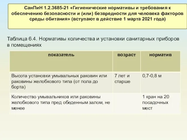 Таблица 6.4. Нормативы количества и установки санитарных приборов в помещениях СанПиН