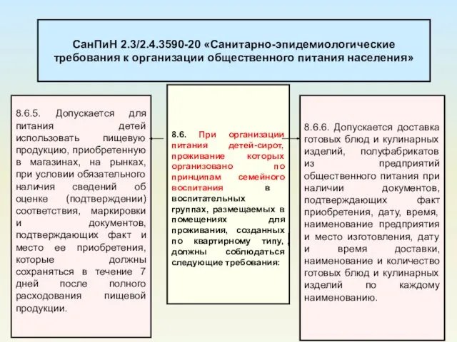 СанПиН 2.3/2.4.3590-20 «Санитарно-эпидемиологические требования к организации общественного питания населения» 8.6.6. Допускается