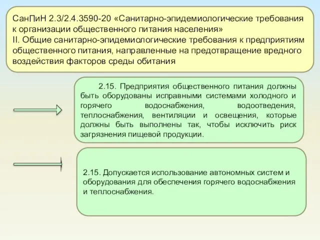 СанПиН 2.3/2.4.3590-20 «Санитарно-эпидемиологические требования к организации общественного питания населения» II. Общие