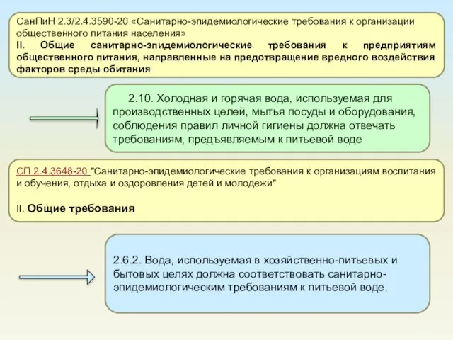 СанПиН 2.3/2.4.3590-20 «Санитарно-эпидемиологические требования к организации общественного питания населения» II. Общие