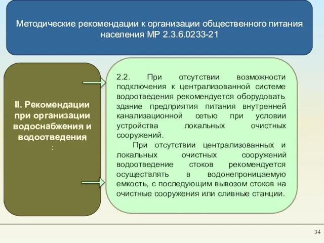 Методические рекомендации к организации общественного питания населения МР 2.3.6.0233-21 . II.