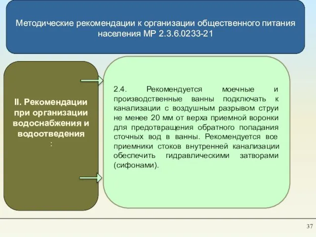 Методические рекомендации к организации общественного питания населения МР 2.3.6.0233-21 . II.